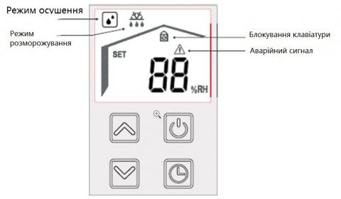 MBA-G control panel